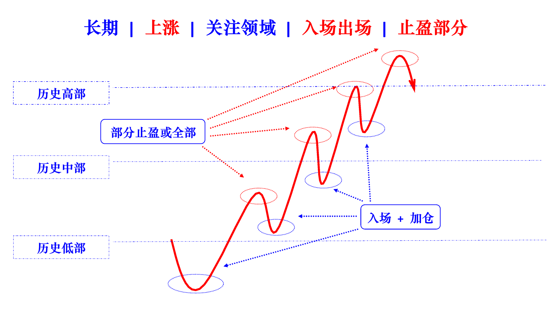 long term rising concerned areas cn